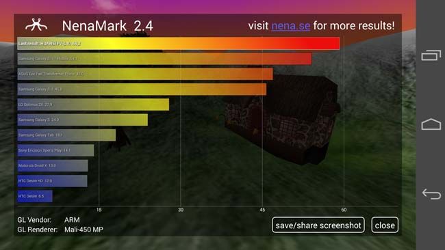 Resultados benchmark NenaMark del Huawei Ascend P7