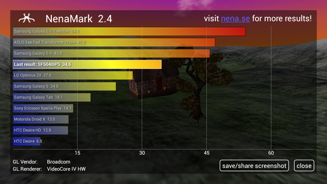 Benchmark NenaMark del Engel Smart Free 5