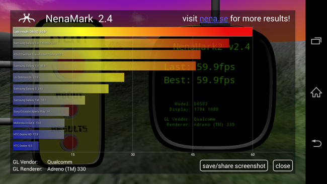 Benchmark del Sony Xperia Z2 en NenaMark