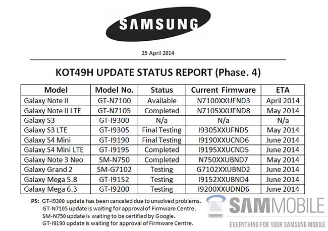 Actualizacion del Samsung Galaxy S3