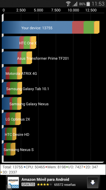 Quadrant Samsung Galaxy K Zoom