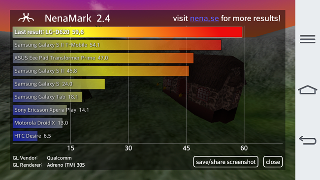 Resultado en NenaMark del LG G2 Mini