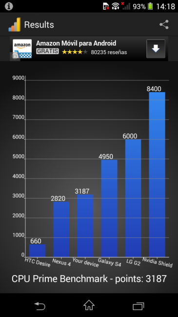 Test CPU Prime Sony Xperia M2
