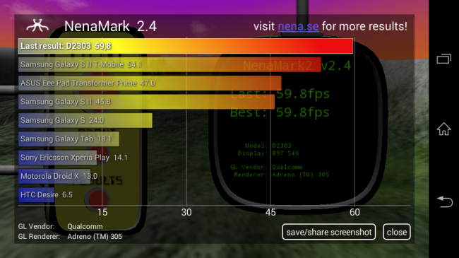 Prueba NenaMark Sony Xperia M2