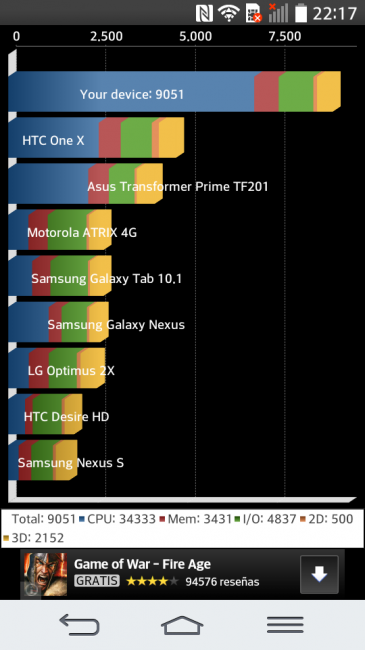 Quadrant LG G2 Mini