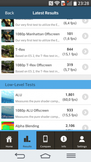 GFXBench del LG G2 Mini