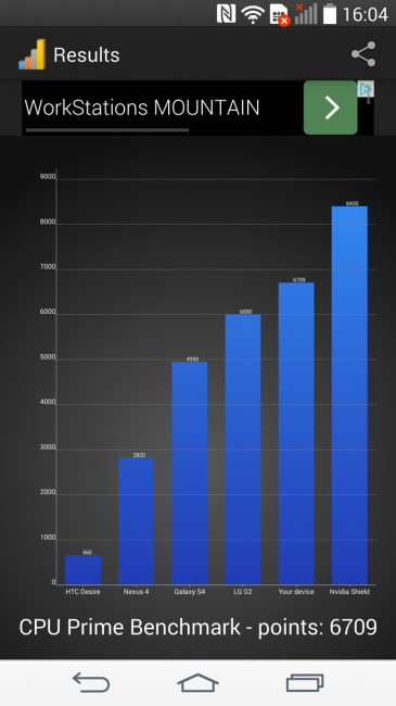Resultados del LG G3 en CPU Prime