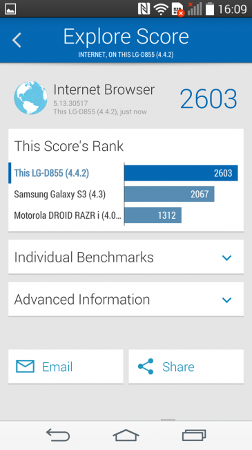 Resultados en Vellamo del LG G3