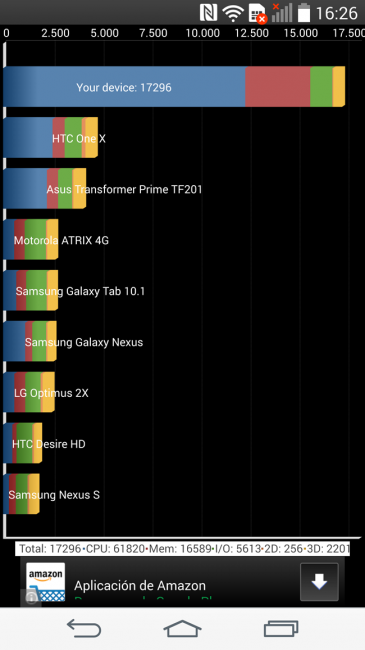 Resultado Quadrant del LG G3
