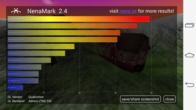 Resultado en NenaMark del LG G3