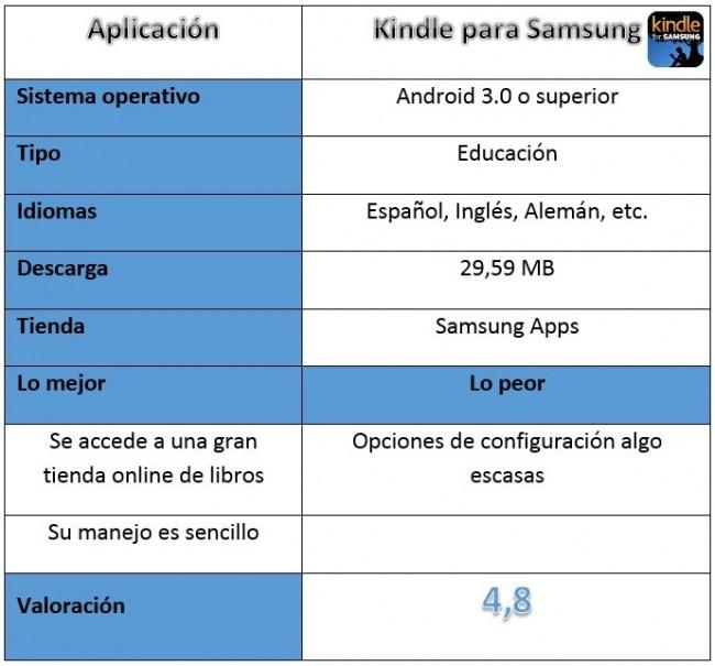 Tabla de Kindle para Samsung