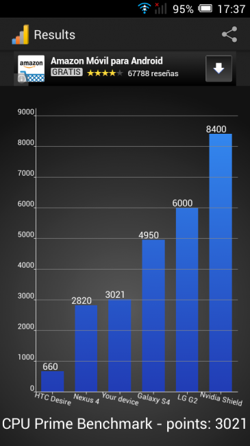 Resultado CPU Prime del Alcatel OneTouch Pop C9