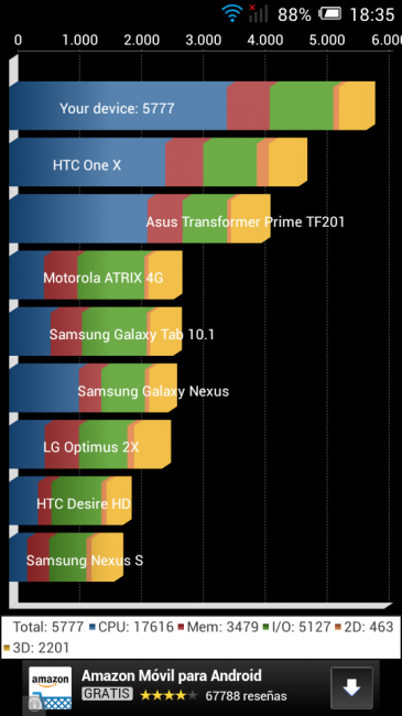 Resultados en Quadrant del Alcatel OneTouch Pop C9