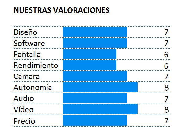 Puntuacion