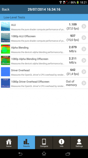 GFXBench Sony Xperia T2 Ultra