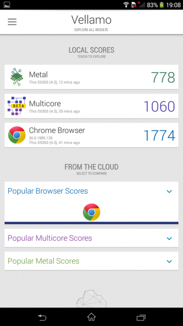 Vellamo Sony Xperia T2 Ultra