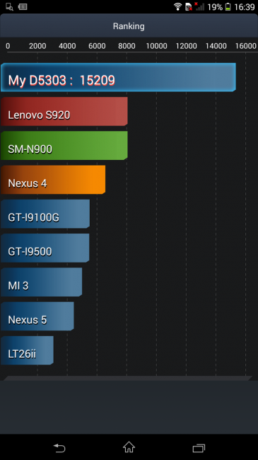 AnTuTu autonomía Sony Xperia T2 Ultra