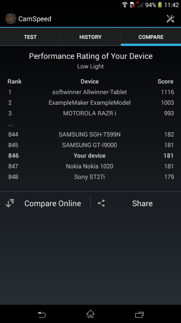 Speedcam Sony Xperia T2 Ultra