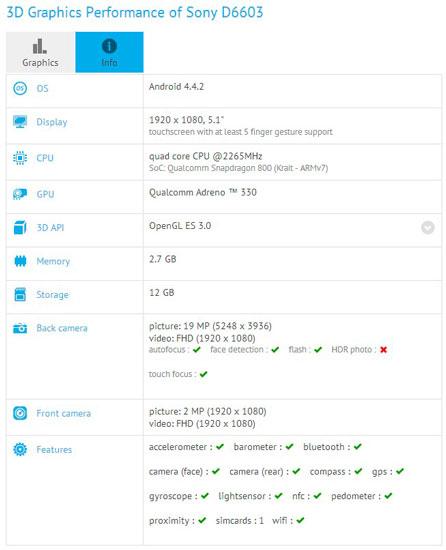Caracteristicas del Sony Xperia Z3