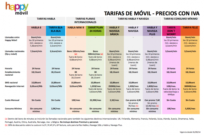 Tarifas Happy Movil - Septiembre 2014