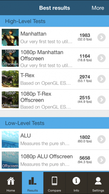 Resultado final en GFXBench del iPhone 6 Plus