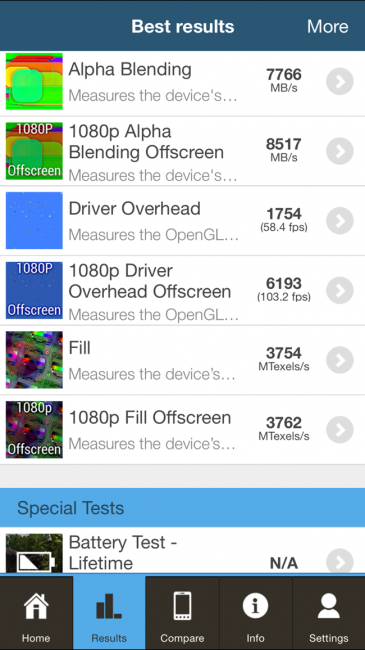 Resultados en iPhone 6 Plus en GFXBench