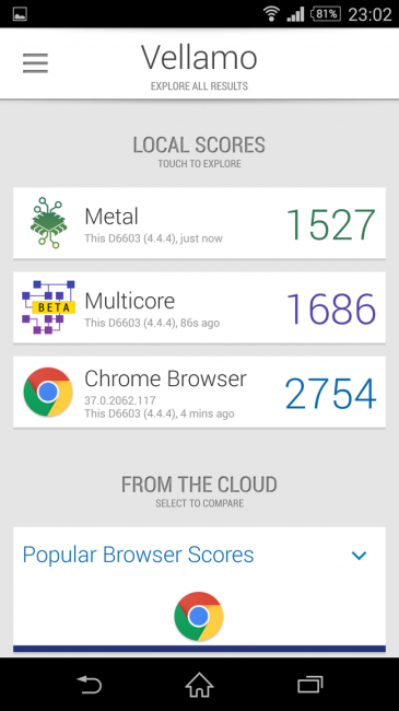 Vellamo con Sony Xperia Z3