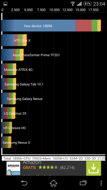 Quadrant con Sony Xperia Z3