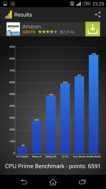 CPU Prime con Sony Xperia Z3