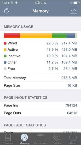 Memoria RAM del iPhone 6 Plus
