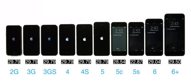 tiempo de carga de iOS en iPhone 6