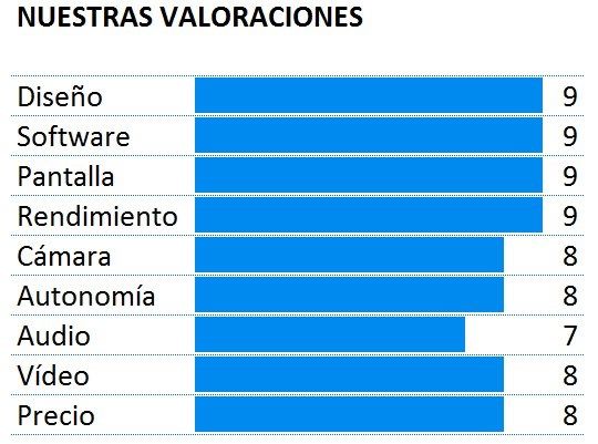 Puntuación del Samsung Galaxy Note 4