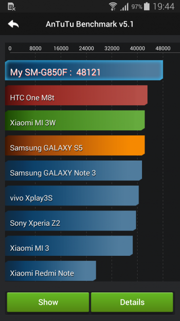 Antutu Autonomía Samsung Galaxy Alpha