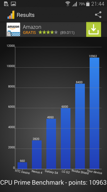 CPU Prime con el Samsung Galaxy Alpha