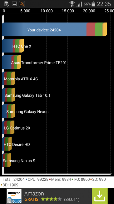Quadrant con el Samsung Galaxy Alpha