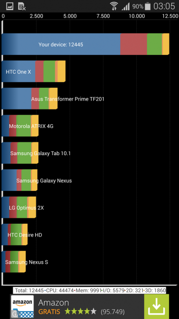 Quadrant del Samsung Galaxy Note 4