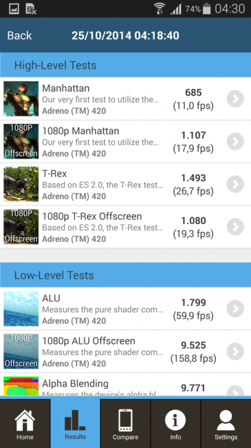 GFXBench del Samsung Galaxy Note 4