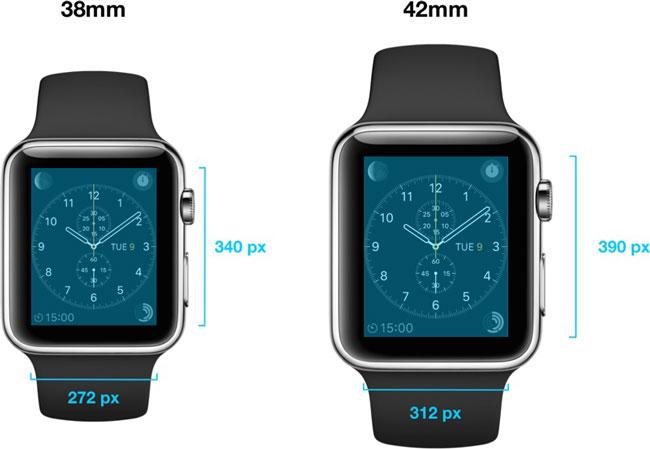 Resolucion de pantalla de los Apple Watch