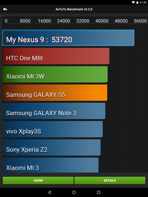Resultado AnTuTu Nexus 9