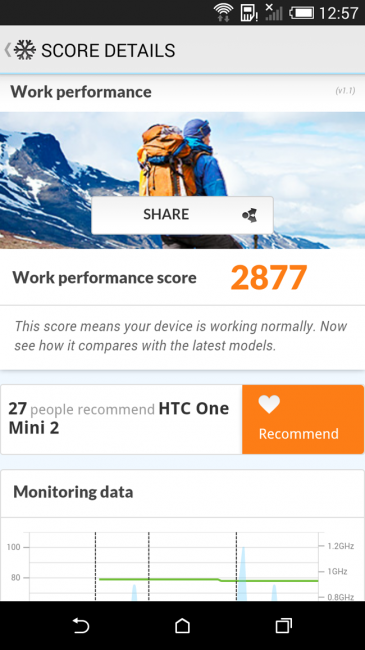 Resultado HTC One Mini 2 PC Mark