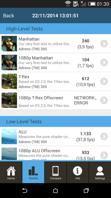 Resultados en GFBench del HTC One Mini 2