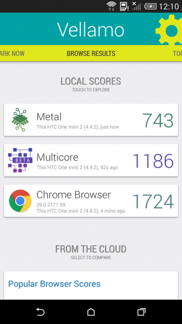 Resultados en Vellamo HTC One Mini 2