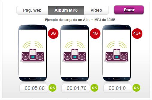 Vodafone 4G Plus comparativa de descarga MP3