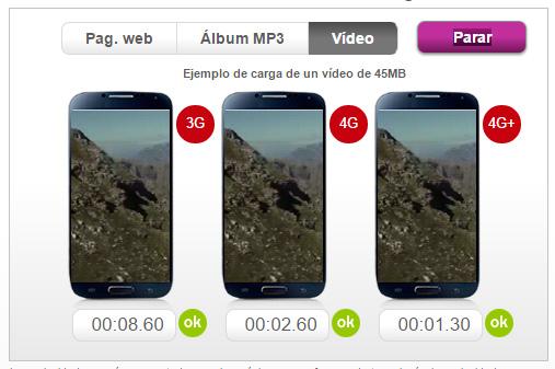 Vodafone 4G Plus comparativa de descarga de vídeo