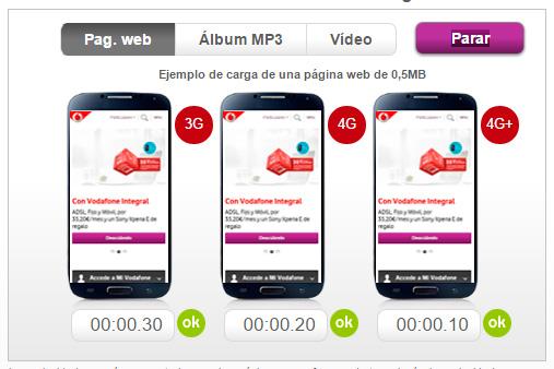 Vodafone 4G Plus comparativa de descarga de una página web