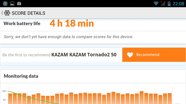 Resultado autonomía del Kazam Tornado 2 5.0