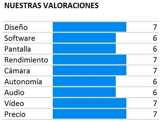 Puntuación del Kazam Tornado 2 5.0