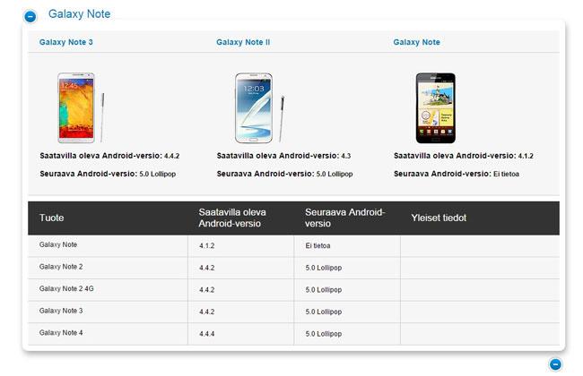 Actualizacion del Samsung Galaxy Note 2 con Android 5.0