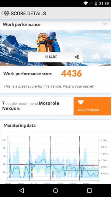 Resultado en PC Mark del Nexus 6