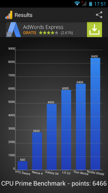 Resultado Kazam Tornado 2 5.0 CPU Prime